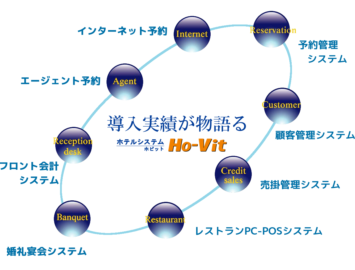 hovit_circle_logo